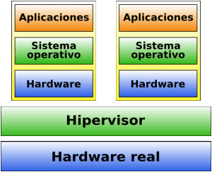 hypervisor